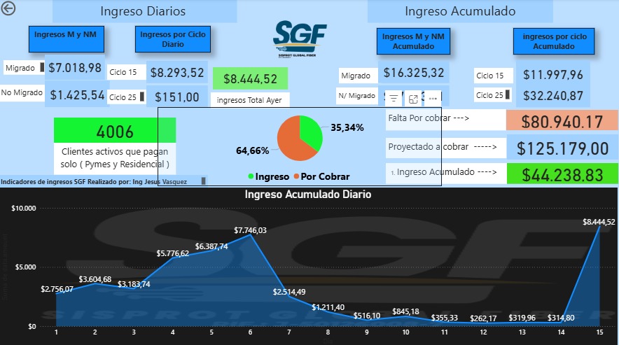 Incoming Data Dashboard